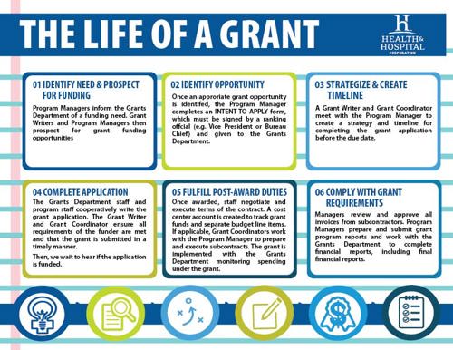 Life_of_a_Grant_2017-01